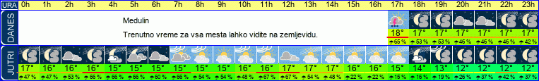 vreme