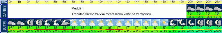 vreme