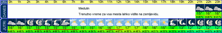 vreme
