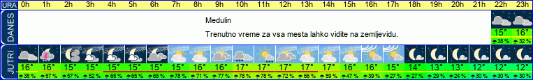 vreme