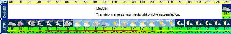 vreme