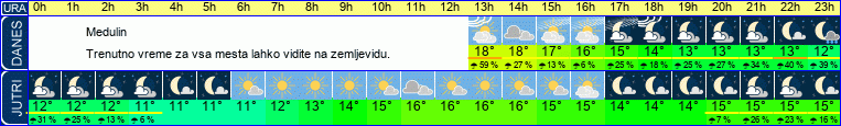 vreme
