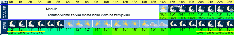 vreme