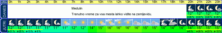 vreme