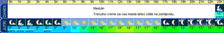 vreme