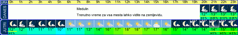 vreme
