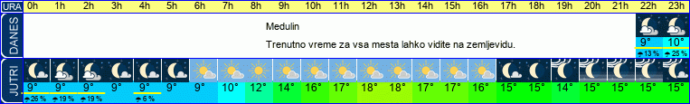 vreme