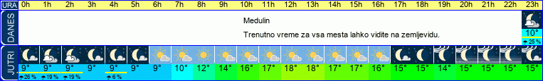 vreme