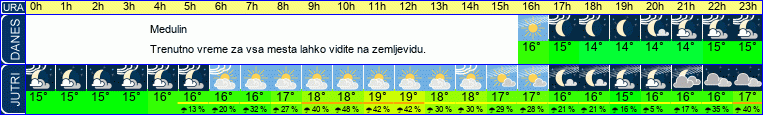 vreme
