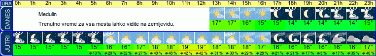 vreme