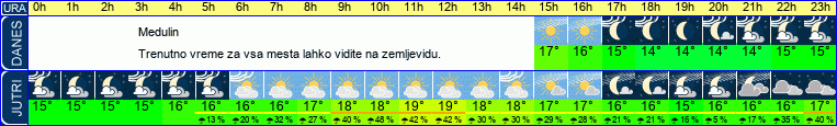vreme