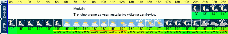 vreme