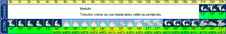 vreme