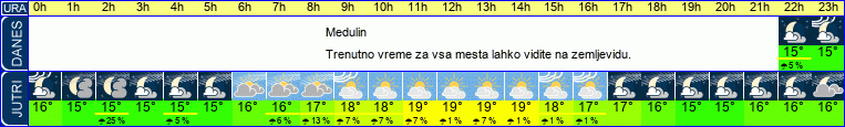 vreme