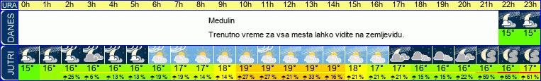 vreme