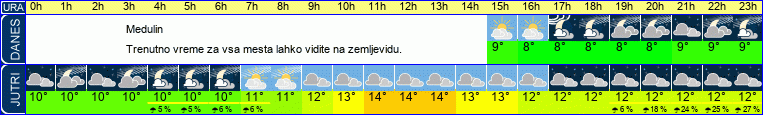 vreme