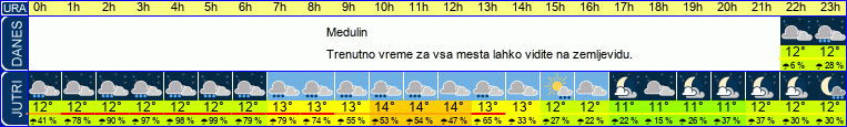 vreme