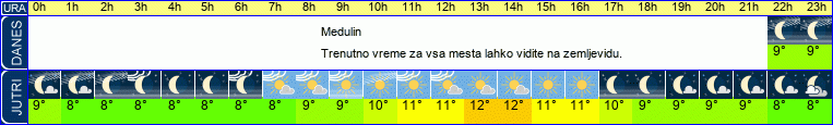 vreme