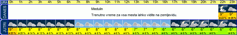 vreme