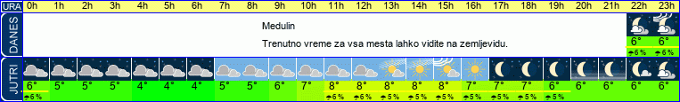 vreme