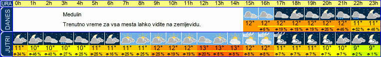vreme