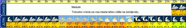 vreme