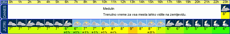 vreme