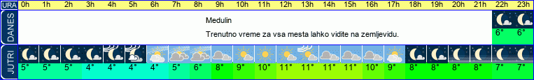 vreme