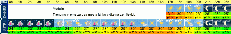 vreme