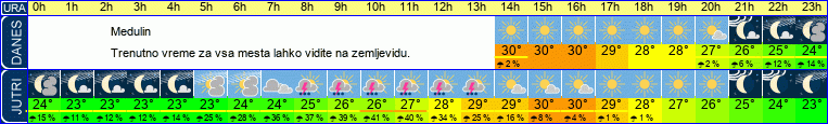 vreme