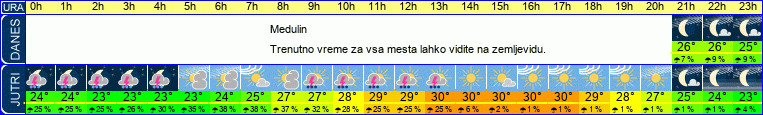 vreme