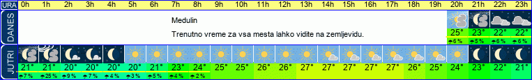 vreme