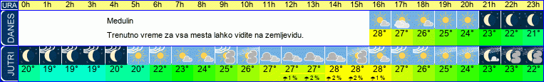 Wetter