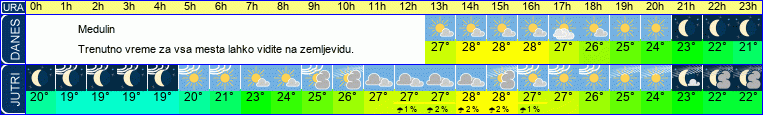 vreme