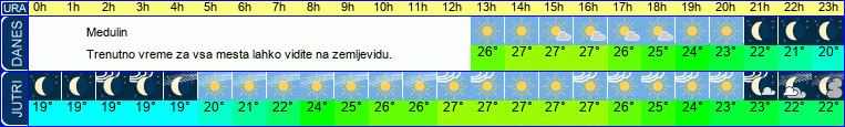 vreme