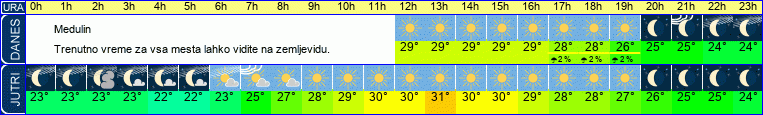 vreme