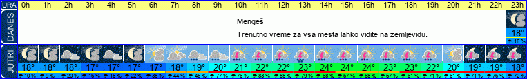 vreme