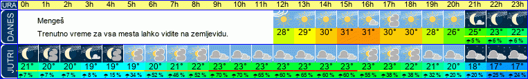 vreme
