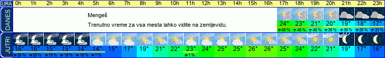 vreme