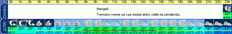 vreme