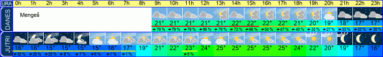 vreme
