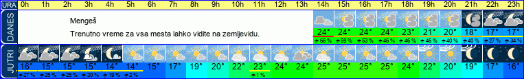 vreme