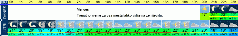 vreme