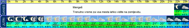 vreme