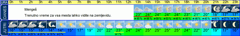 vreme