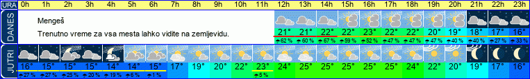 vreme