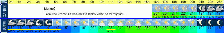 vreme