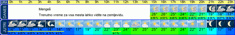 vreme