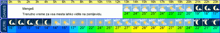 vreme