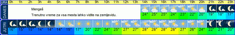 vreme